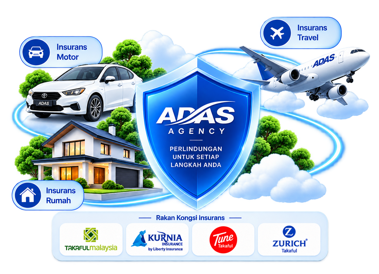 Adas Agency, Perlindungan untuk setiap langkah anda: motor, travel, rumah, diri